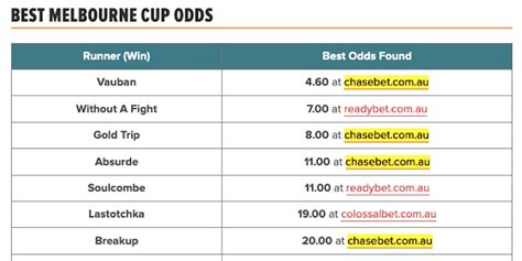 Chasebet Australia .